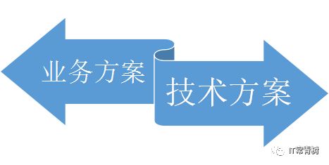 企业IT投资管理的常见困局和解决方案