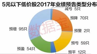 白菜价 股票扩容逾六成 17股 含金量 高