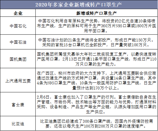 2020-2025年中国口罩行业市场调研分析及投资战略咨询报告