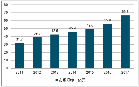 20192025年中国禽用疫苗市场运营态势及投资战略咨询报告
