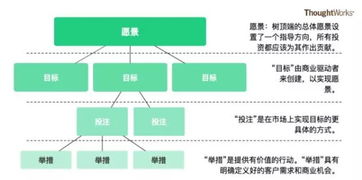 价值驱动管理 精益企业的投资管理指南