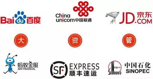 重磅 国寿投资公司资产管理规模突破3000亿元