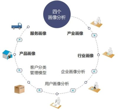 瞰见丨存量时代运营为王:越秀REIT的投资物业运营术