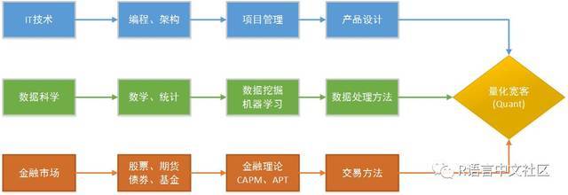 用R语言开始量化投资
