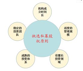 什么人适合做私募股权投资