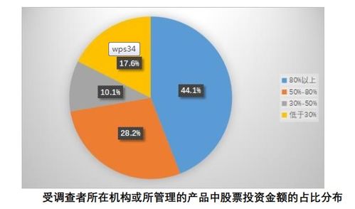 1.6亿中国股民画像来了 亏10 50 最焦虑