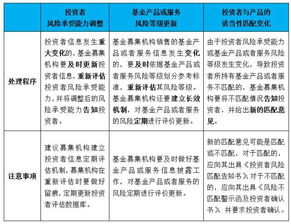 全面解读私募机构 投资者适当性 管理要点 下