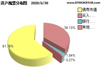 国富日鑫月益30天理财债券a