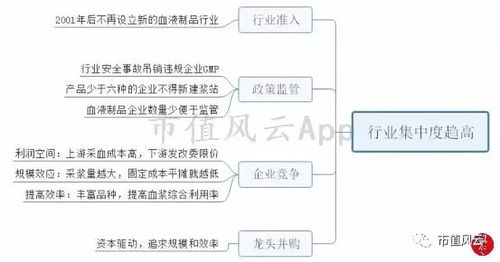 风云主题 血液制品行业投资逻辑