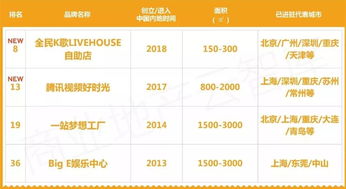 2019购物中心 客流制造机 50个娱乐新物种重磅登场