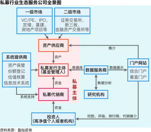 揭秘我国私募行业生态圈