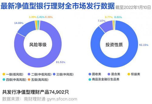 光大理财一产品近6月年化收益率超6 ,投资金交所非标或面临清理整顿风险丨机警理财日报 1月11日