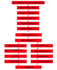 蛋挞小栈加盟火爆招商中 蛋挞小栈加盟费 蛋挞小栈电话 蛋挞小栈怎么样加盟