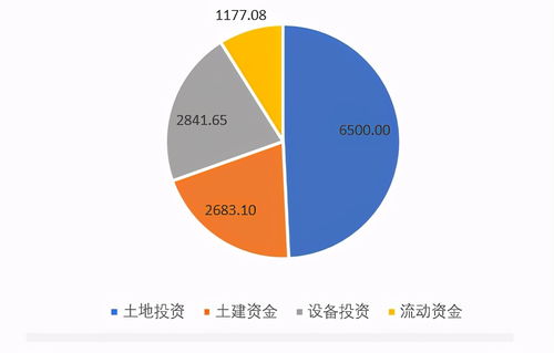 全面解读投资建设pc工厂之前需要做足哪些准备之一
