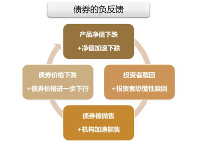为什么债券投资也要"熬"?