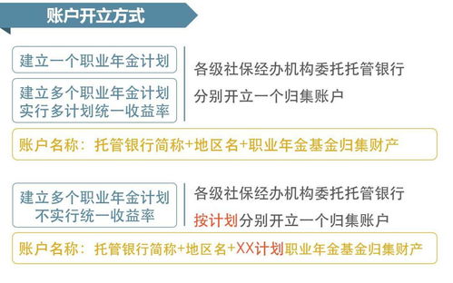 天津机关事业单位职工注意,这个管理办法征求意见