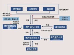 把脉信托公司海外资产配置可行性