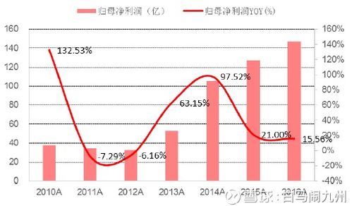 再伟大的公司也会死亡,我们该如何把握美的未来十年的投资逻辑