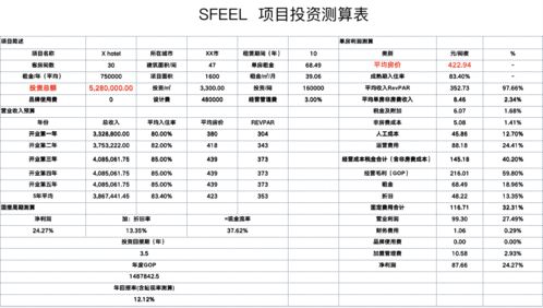 学社沙龙 投资管理 反推 酒店设计,现场实录视频已上线