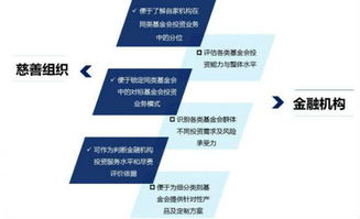 为基金会设计的产品和服务