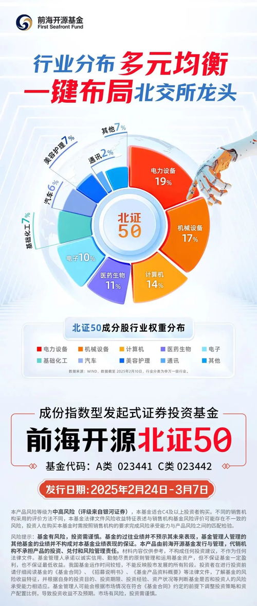 新基首发 一键布局北交所核心资产 这只基金堪称 专精特新直通车