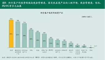 bcg 中国的高净值人群在投资什么