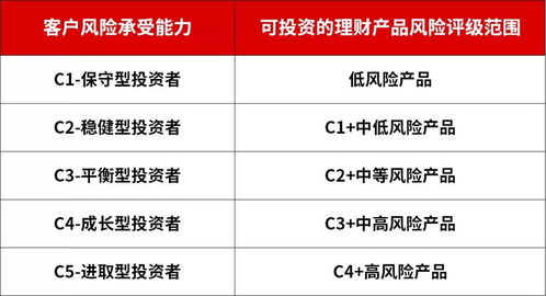我买的是理财啊,怎么还亏了呢