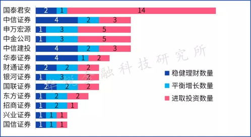 基于第一性原理审视券商财富管理