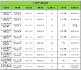春节过后,安心来伴