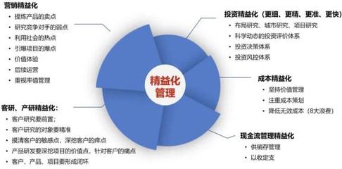 唤醒组织,激发中小房企"荷尔蒙",让企业旺盛发展