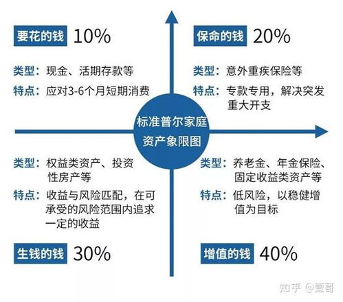 对于新手小白有哪些关于理财基本知识