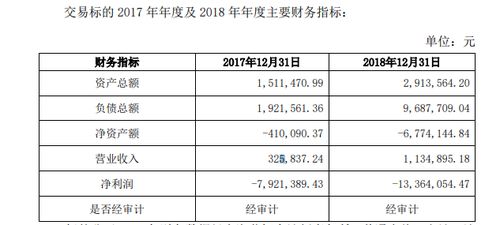 泛微网络已售别墅将被转卖给公司高管 去年卖价3.4万元 平方米,小区房价超6万元 平方米