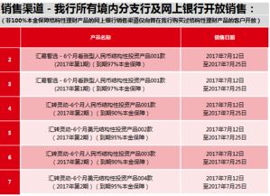 最新投资理财产品 2017年7月12日 │ 发行公告