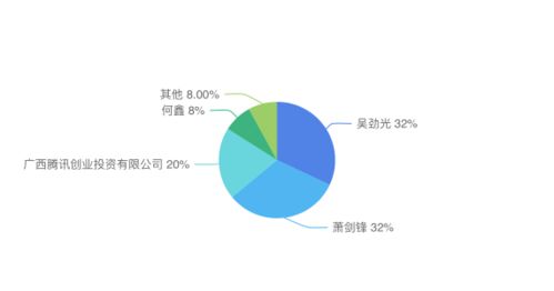 又一家二次元研发商获腾讯投资,产品已被网易独家代理