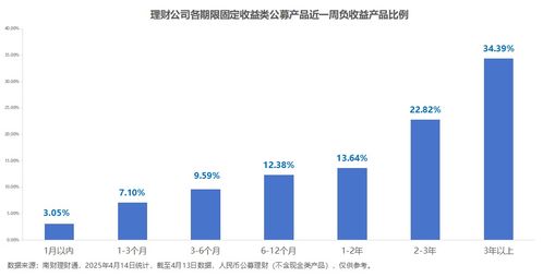 六成权益类理财产品破净,多家理财公司发文增持etf丨机警理财周报