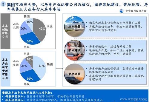 某投资集团 十x五 战略发展规划