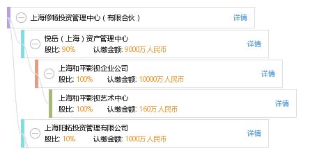 上海修畅投资管理中心 有限合伙