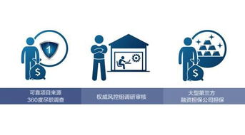 全球股市暴跌 当天财富专业资产配置,为您保驾护航