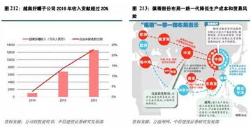 研报笔记 消费升级,聚焦宠物食品产业的投资机会
