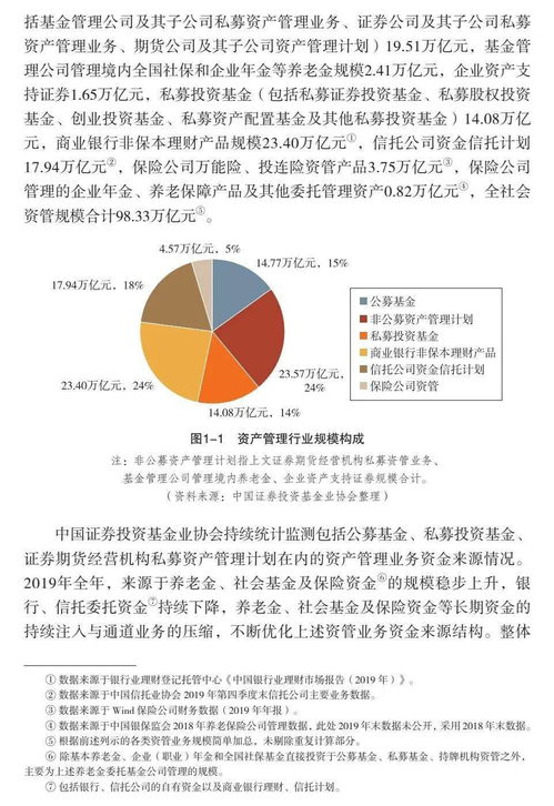 中国证券投资基金业2020年年报 连载二 第一章 资产管理业概览 上