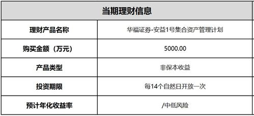 委托理财丨浙江荣晟环保购买华福证券集合计划