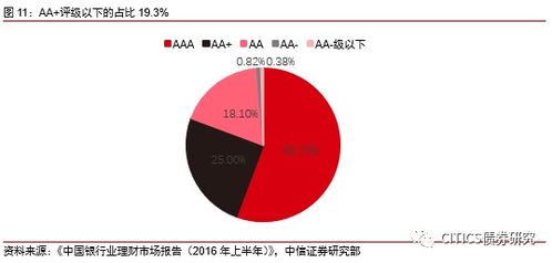 债市配置力量和走向