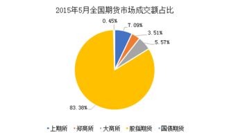 股指期货的前世今生 前世篇