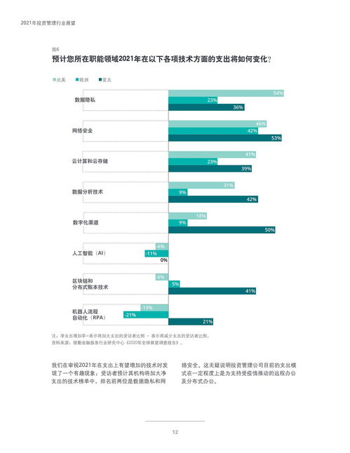 2021年投资管理行业展望 德勤