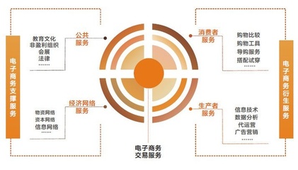通常,规模经济分为两类