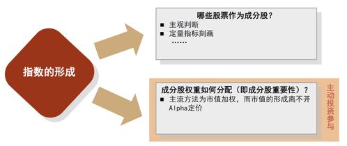 中金 被动投资对主动管理基金行业到底意味着什么