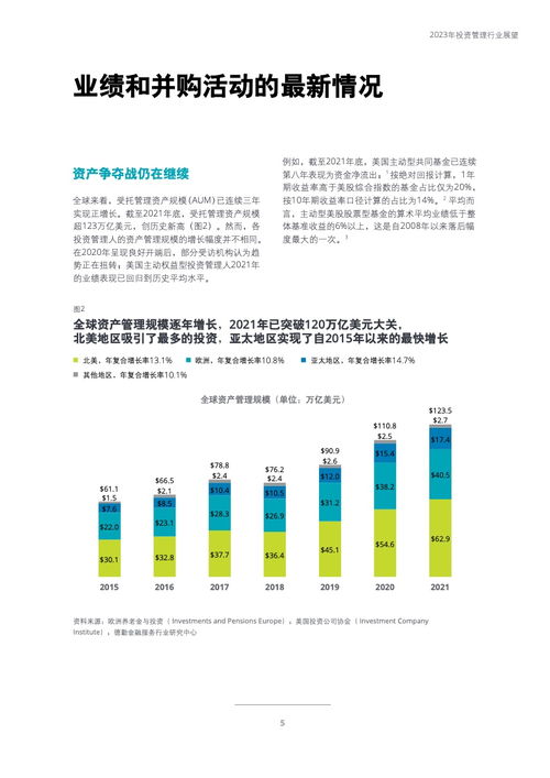 德勤咨询 2023年投资管理行业展望