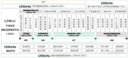 离散制造,什么是离散制造 离散制造的最新报道