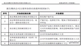 彩神争霸主