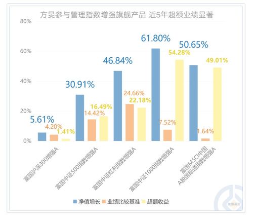 ai赋能主动量化投资 富国基金旗下富国致盛量化火热发行中